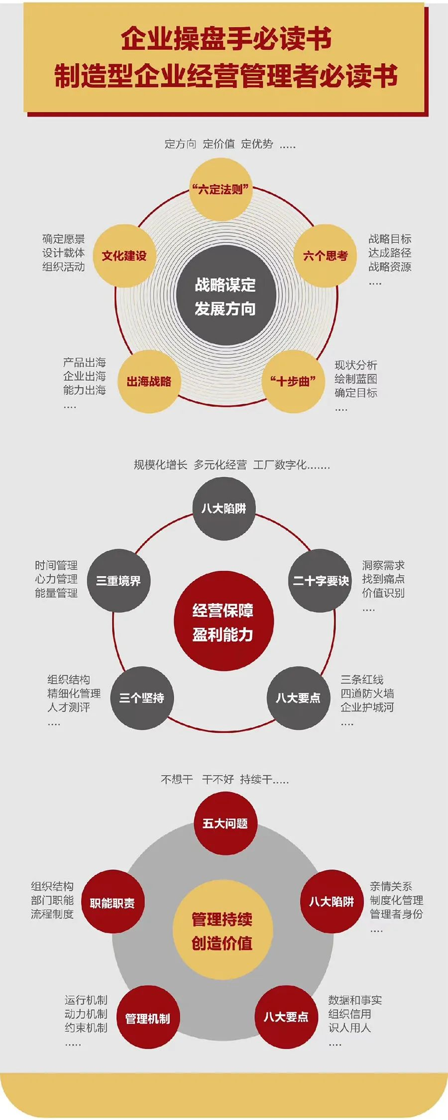 企业战略诊断(企业战略管理咨询与诊断的内容主要包括)晋中市